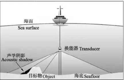 澳港宝典