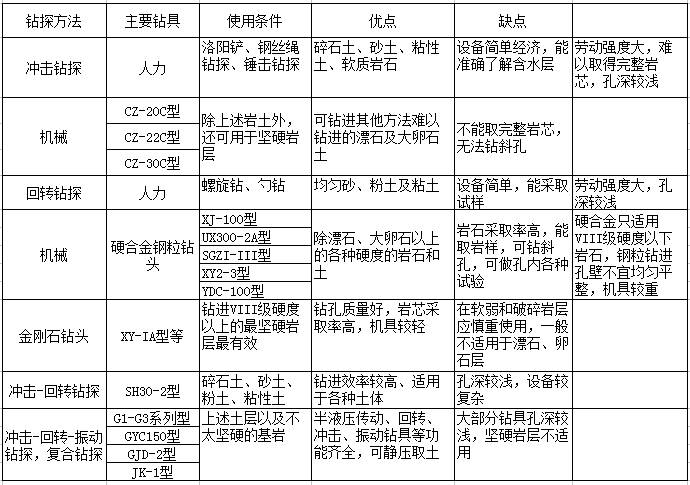 澳港宝典