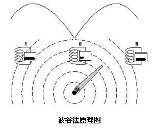 澳港宝典