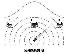 澳港宝典