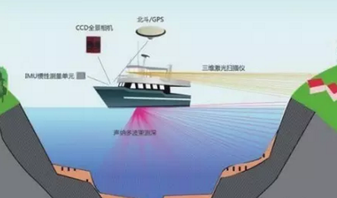 澳港宝典