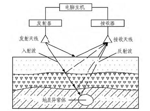 澳港宝典