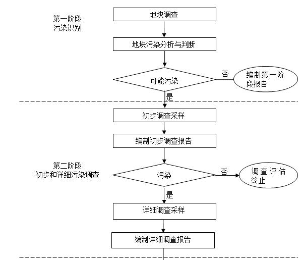 澳港宝典