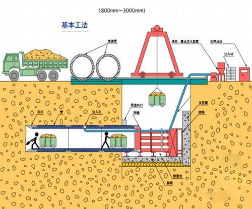 给水排水｜简要分析市政给排水管道交叉问题及其解决方法