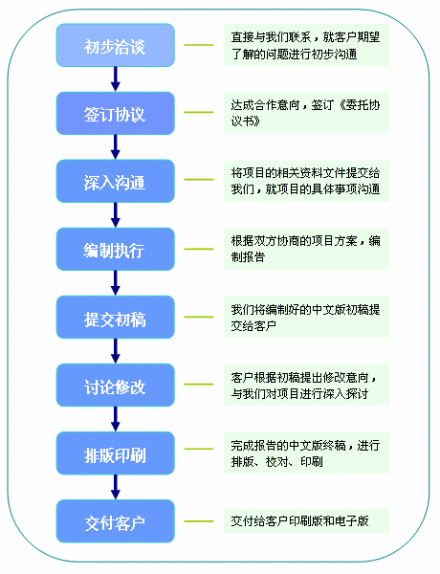 澳港宝典