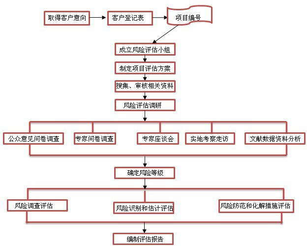 澳港宝典