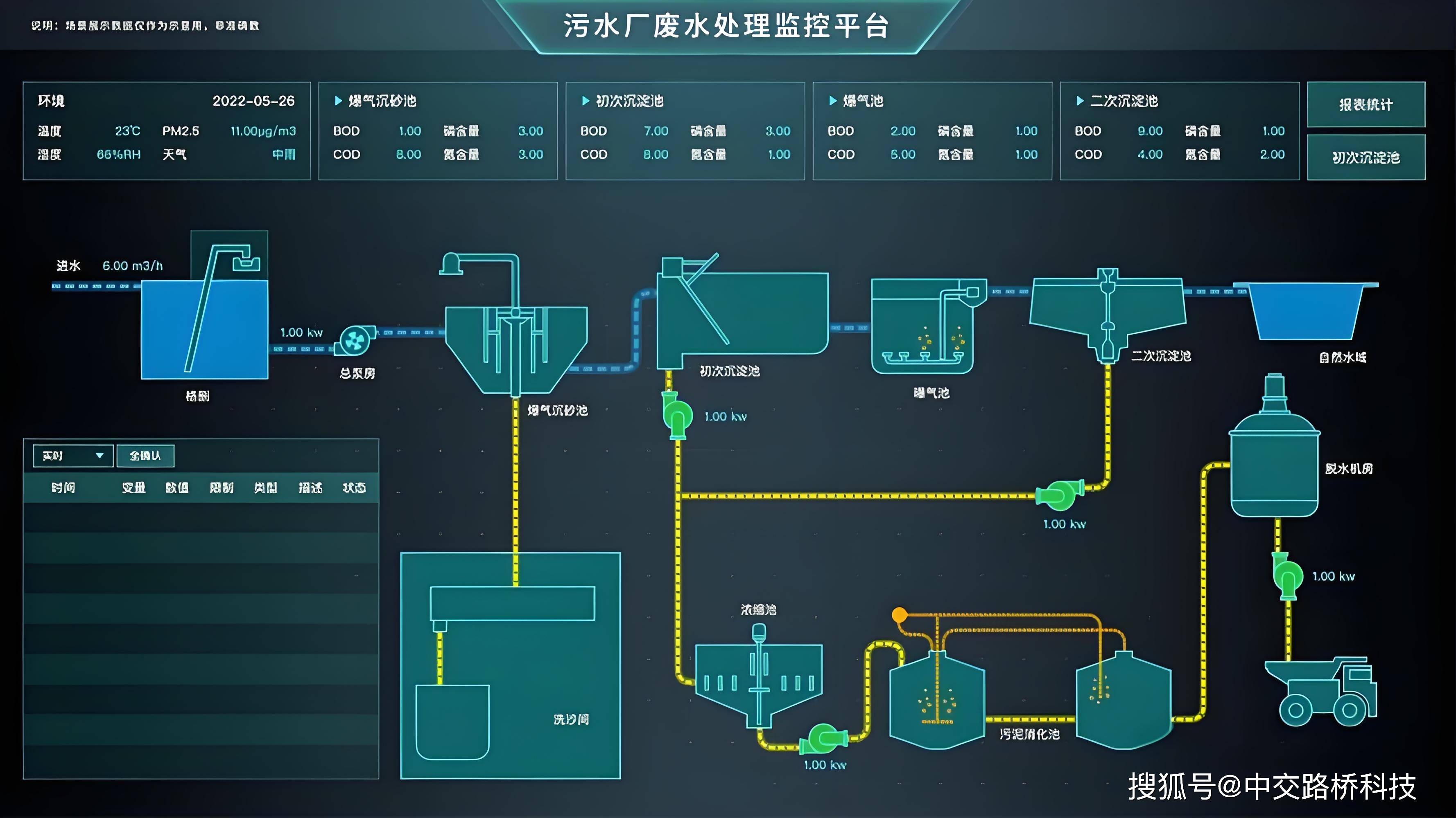 智慧污水处理在智慧城市可持续发展中起到哪些关键作用