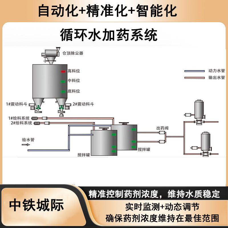 循环水加药系统5.jpg